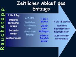 Wie Berate Ich Einen Raucher Ppt Herunterladen