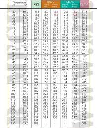 74 Detailed Superheat Chart For R22