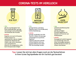 Wissenswertes Zu Corona Tests Gesundheitsratgeber Mein Tag