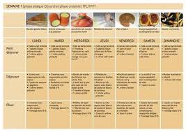Regime Dukan Gratuit Menu Semaine Paperblog Dukan Regime Dukan Gratuit Menu Regime