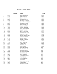 1st Half Leaderboard