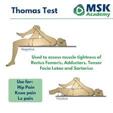 Image result for Thomas Test