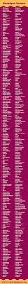 List of brand name clothing list. Boutique Names 2021 450 Best Names For Boutique