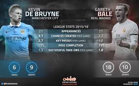 Oulala Real Madrid League Real Madrid De Bruyne