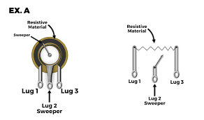 Fralin Pickups How Do Volume Tone Pots Work On Guitar