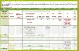 gps fleet tracking software comparison