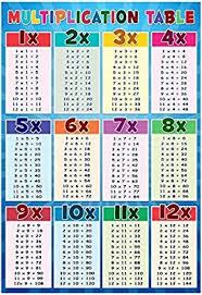 Amazon Com Laminated Multiplication Table Education Chart Poster 13 X 19in Industr In 2020 Learning Multiplication Facts Multiplication Table Teaching Multiplication
