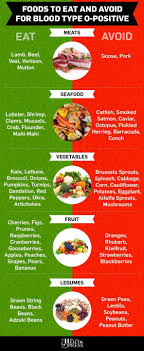Tweak your diet to better manage high blood pressure. Pin On Quick Diet