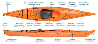Do You Recognize This Necky Kayak Model? : R/Kayaking