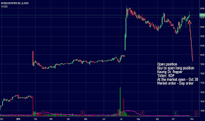 Kdp Stock Price And Chart Nyse Kdp Tradingview