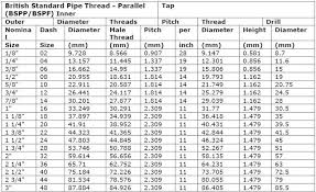 How To Identify British Pipe Threads V Flow Solutions