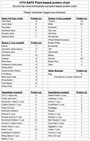 Black Beans Vs Pinto Beans Nutrition Vegetarian Heal Your Headache Migraine Diet Tips Recipe Migraine Diet Best Protein Diet