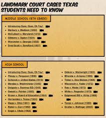 Landmark Court Cases Texas Students Need To Know This Site Also Has Corresponding Videos For Each Case Very Helpful Student School Librarian Texas Teacher