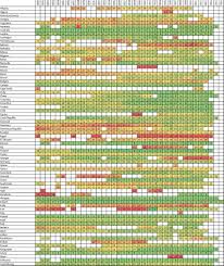 Maybe you would like to learn more about one of these? Global Regional And National Age Sex Specific Mortality For 264 Causes Of Death 1980 2016 A Systematic Analysis For The Global Burden Of Disease Study 2016 The Lancet