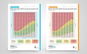 Veritable Child Growth Chart Bmi Calculator Pharmacy Charts