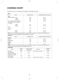 7nf92mo100n Microwave Oven User Manual Dongbu Daewoo Electronics