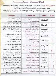 أ م د خديجة عبدالعزيز علي إبراهيم علامات الترقيم