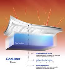 Maybe you would like to learn more about one of these? Insulated Bubble Wrap Radiant Barrier Insulation Ipc