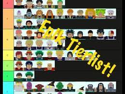 That way you can identify characters based on that. All Star Tower Defense Character Tier List Before Update Youtube
