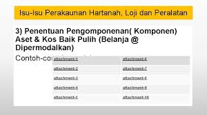 Saya adalah pelajar di jabatan matematik, universiti pendidikan. Sesi Libat Urus Akauntan Bersama Tksuk Dan Taklimat