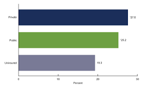 Medcare urgent care takes pride on working with the best medical providers in the community to ensure exceptional patient services and results. Products Data Briefs Number 393 November 2020