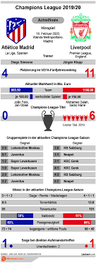 Liverpool in the uefa champions league. Atletico Madrid Vs Liverpool Tipp Prognose Quoten Wettbasis Infografik