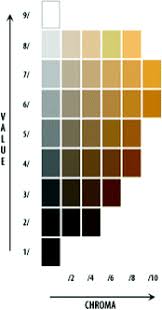 Carta de colores de munsell. Artificial Neural Networks And Fuzzy Logic For Specifying The Color Of An Image Using Munsell Soil Color Charts Springerlink