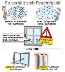 Grundsätzlich schlägt sich kondenswasser immer an der kältesten. Schimmelbildung Am Fenster Vermeiden Die Besten Tipps