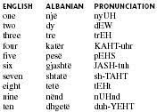 Diten e mire and mirupafshim are used only when you go away. Albanians Introduction Location Language Folklore Religion Major Holidays Rites Of Passage