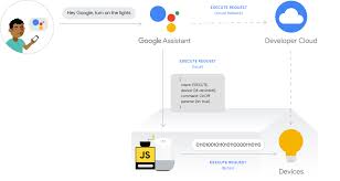 It S Time For The Diy Smart Home 2020 Challenge With Home Assistant Stacey On Iot Internet Of Things Ne In 2020 Smart Home Automation Smart Home Smart Home Control