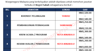 Find best hotel in kota kinabalu, rm. Kerja Kosong Kota Kinabalu