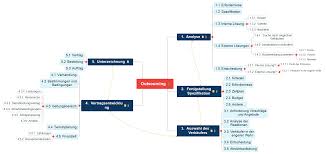 Mittlerweile ist das thema in vielen unternehmen zum standard geworden. Outsourcing Matchware Beispiele