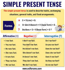 Simple present tense formula for kids. The Simple Present Tense Useful Usage And Example Sentences Esl Forums Simple Present Tense Learn English Vocabulary Learn English Words