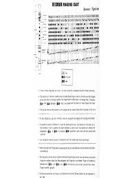 Sample Recorder Fingering Chart Edit Fill Sign Online