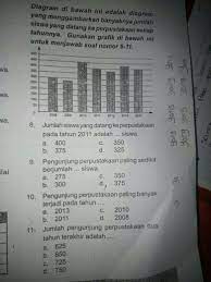 Bila ketiga pasang sisi bangun ruang tersebut berbentuk persegi (bujur sangkar) yang sama dan sebangun maka disebut sebagai kubus. Bagaimana Cara Mencari Persentase Dalam Diagram Batang Dan Diagram Garis Brainly Co Id