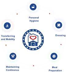 We see a future where home care is the only choice for aging in place. Home All American Homecare Agency Inc