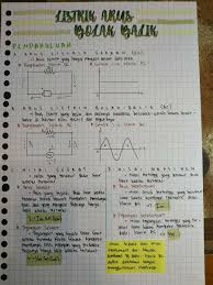Savesave latihan listrik searah kelas xii for later. Catatan Fisika Sma Kelas 10 12