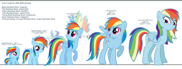 Rainbow Dash Age Chart Pony Pony Drawing Mlp My Little Pony