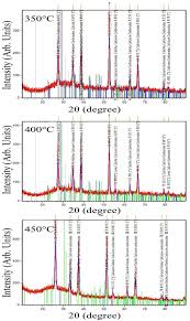 Pengajar muda adalah generasi muda terbaik bangsa yang direkrut, dilatih dan dikirimkan oleh mengapa pengajar muda? Synthesis Of Nanostructured Calcite Thin Film By Additive Free Carbonation Reaction Via Thermal Chemical Vapor Deposition Method Springerlink