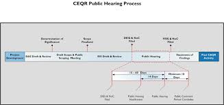 Ceqr Basics Oec