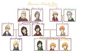 Simple Spanish Family Tree Group All Your Extended Family