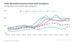 Which brings us to the three improvements you can make to your hotel revenue management strategy to boost your occupancy. 2019 Hotel Occupancy Levels Won T Return Over Next Four Years Str Hospitality News Et Hospitalityworld