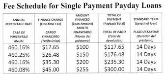 Interest Rates Terms Same Day Cash Loans Cash Loan 888