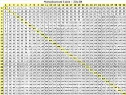 Multiplication Table 30x30 Multiplication Chart Printable Multiplication Chart Multiplication Table
