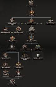Hoi4 hungary world conquest aar. Hungarian National Focus Tree Hearts Of Iron 4 Wiki