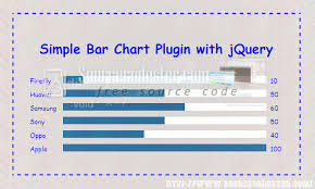 Bar Chart Plugin With Jquery Free Source Code Tutorials