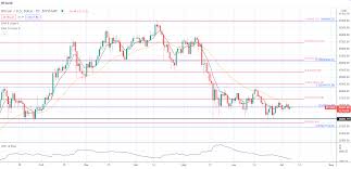 The current coinmarketcap ranking is #1, with a live market cap of $592,194,920,303 usd. Bitcoin Btc Usd Forecast Bitcoin Remains Range Bound Clinging To 34 000