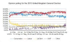 File Opinion Polling Chart For The 2015 Uk General Election