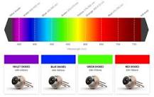 Laser Diodes – semiconductor, gain, index guiding, high power