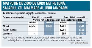 Cat castiga un ofiter sri. Ce Salariu CastigÄƒ Un PoliÅ£ist In Romania
